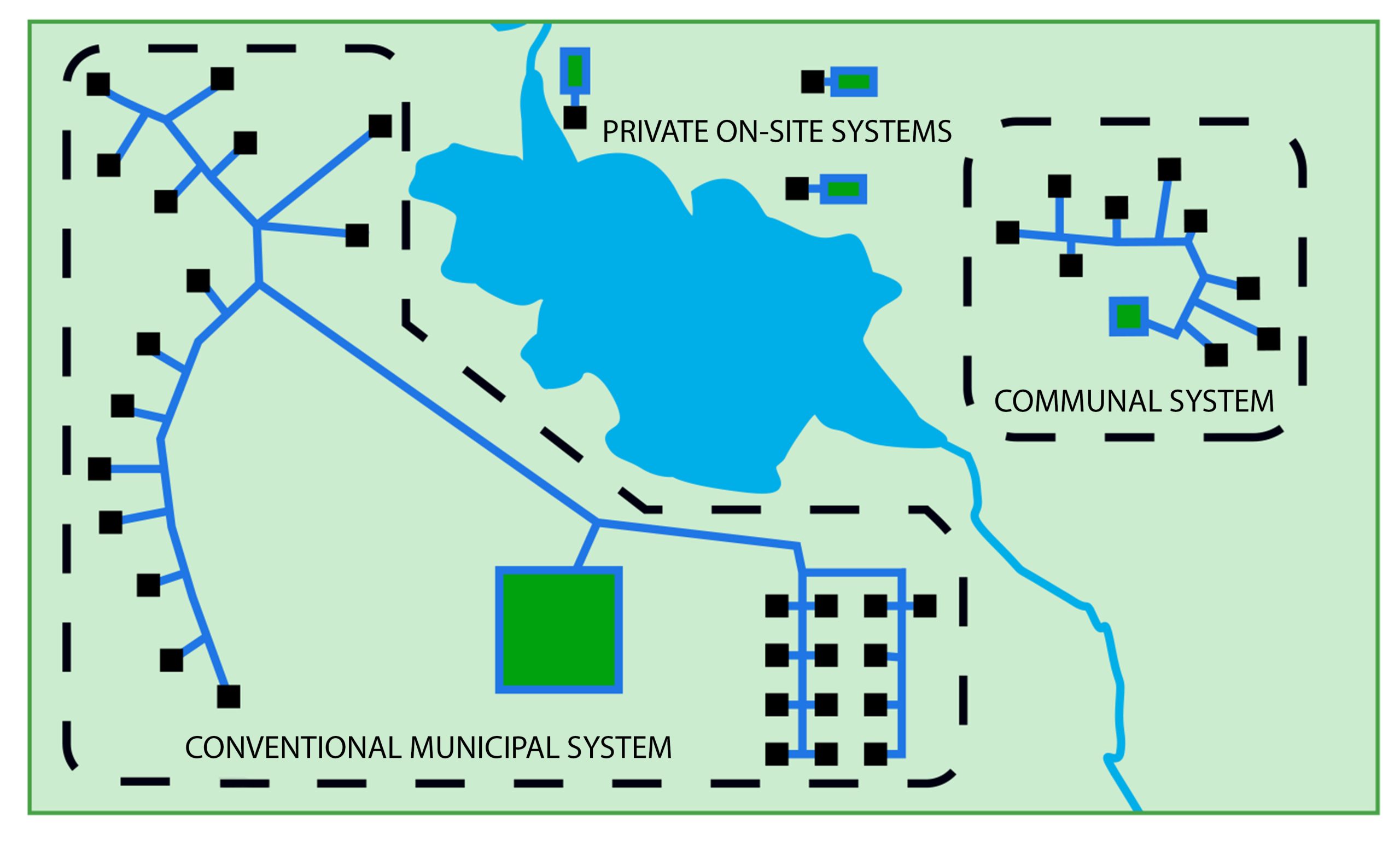 County of Frontenac Communal Services Brochure County of Frontenac Communal Services Brochure